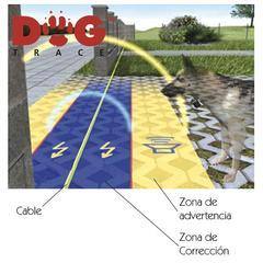 Esquema de funcionamiento del vallado invisible Dogtrace D-FENCE 6th SENSE mostrando zonas de advertencia y corrección